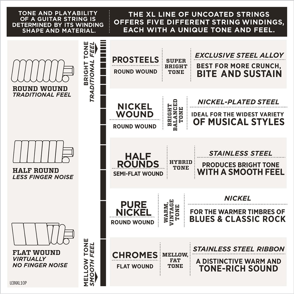 D'Addario EXL110-10P XL Regular Light 10-Pack - Image 4