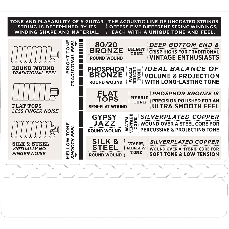 D'Addario EXP13 Coated 80/20 Bronze Custom Light Acoustic Strings - Image 3