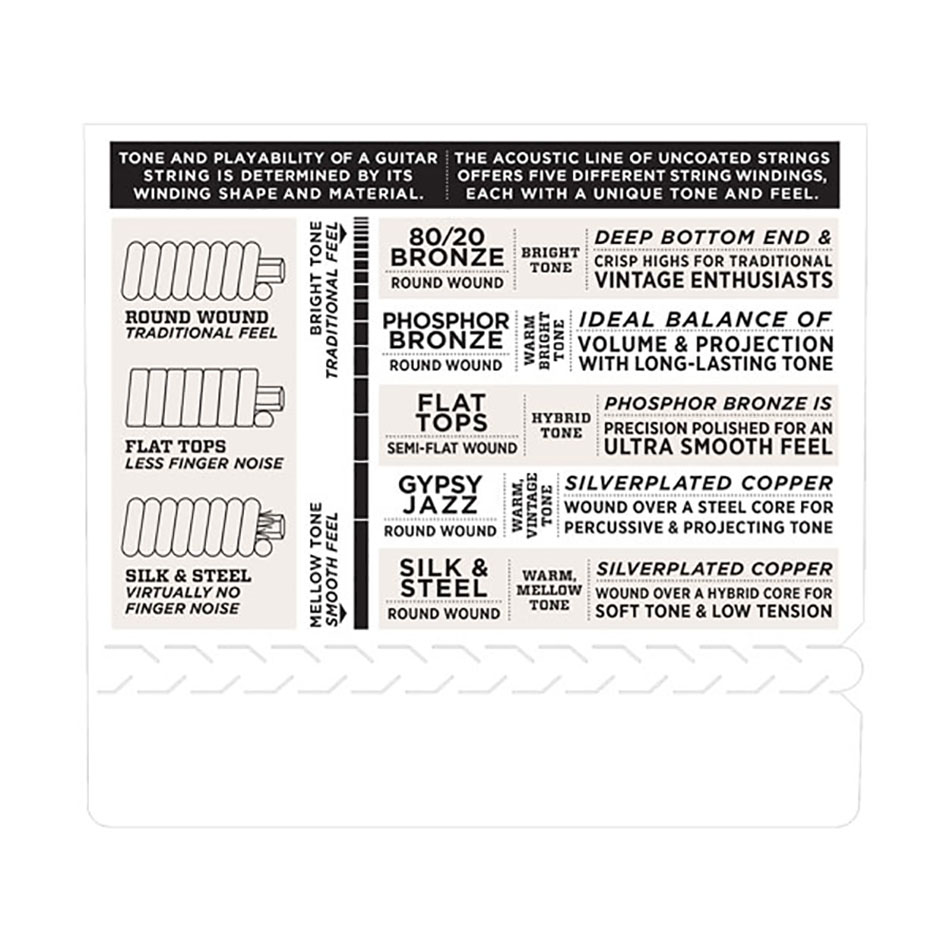 D'Addario EXP74CM Coated Phosphor Bronze Mandolin Strings 11.5-40 - Image 3