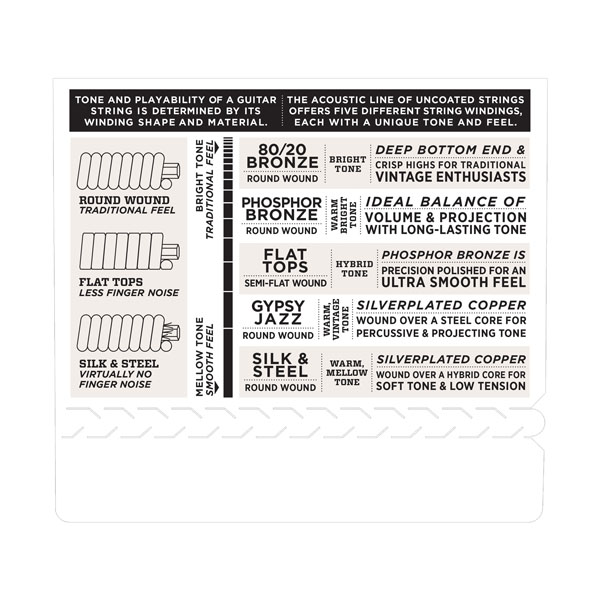 D'Addario EJ17 Phosphor Bronze Medium 13-56 - 3 Pack - Image 4